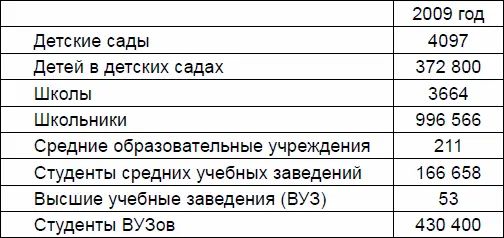Наука и техника Специалисты В высших учебных заведениях готовятся специалисты - фото 4