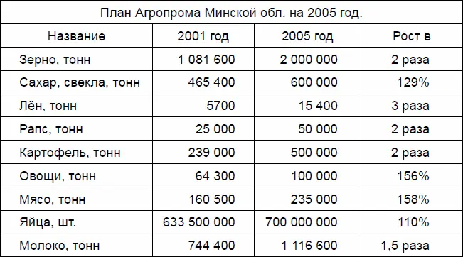 Большое внимание отводится лесовосстановительным работам Только в Минской - фото 6