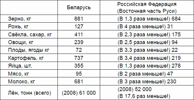 2009 год осень Основано 70 кооперативных структур которые имеют полностью - фото 8
