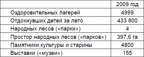 Торговля Вывоз Доля заводской промышленной продукции в объеме - фото 13