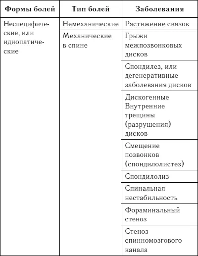 Блюда рекомендуемые для профилактики остеопороза Содержание кальция в рецептах - фото 180