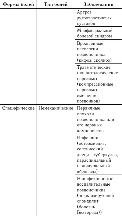 Блюда рекомендуемые для профилактики остеопороза Содержание кальция в рецептах - фото 181