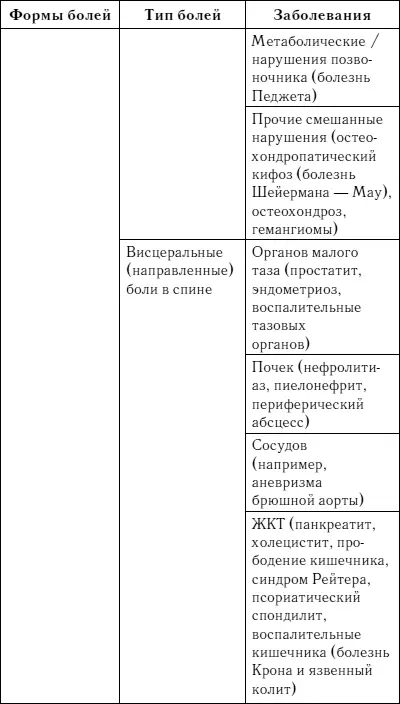 Блюда рекомендуемые для профилактики остеопороза Содержание кальция в рецептах - фото 182