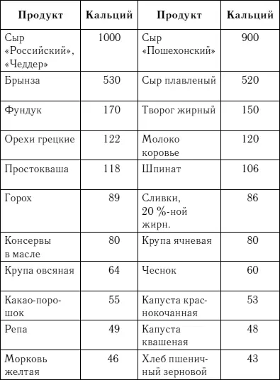 Список литературы Андреева Е М Как излечить боли в спине и болезни - фото 184