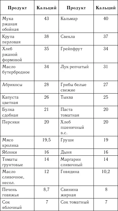 Список литературы Андреева Е М Как излечить боли в спине и болезни - фото 185