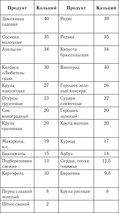 Список литературы Андреева Е М Как излечить боли в спине и болезни - фото 186