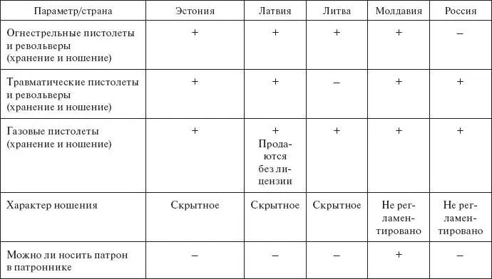 Таблица идеального законодательства Возможно необходимы некоторые - фото 10