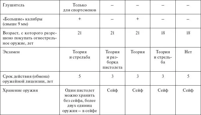 Таблица идеального законодательства Возможно необходимы некоторые - фото 11