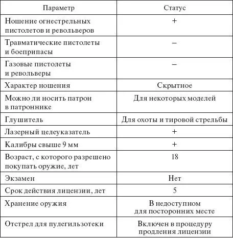 Возможно необходимы некоторые пояснения к таблице Например об отсутствии - фото 12