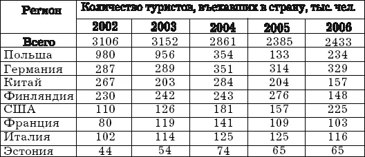 Выездной туризмв данном плане является менее выгодным для экономики страны - фото 1