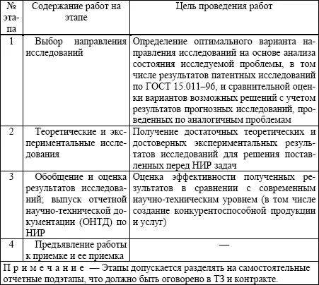 Для обеспечения своевременного выполнения НИР и ее этапов осуществления - фото 4