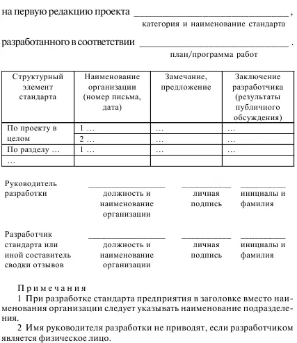 Рисунок 121 Пример заполнения сводки отзывов фрагмент Окончательная - фото 23