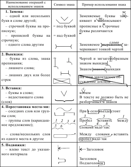 Приложение Б обязательное Оценка способности группы к выполнению работ В - фото 25