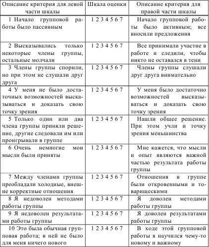 Для интерпретации полученных результатов необходимо определить средний балл для - фото 27