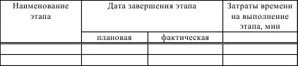 Примечание В случае проведения хронометража при групповой форме выполнения - фото 29