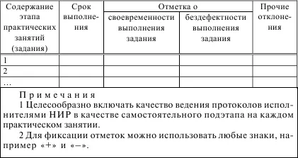 Проводить анализ отклонений от установленных требований следует в такой - фото 32