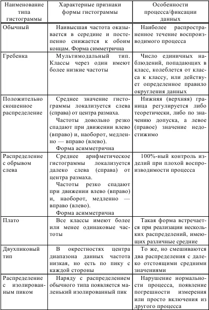 Гистограммы находят широкое применение при составлении месячных отчетов цехов и - фото 40