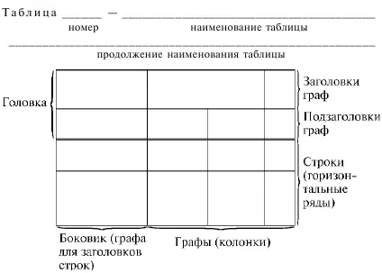 Рисунок К1 Пример оформления и наименования элементов таблицы Таблицы - фото 50