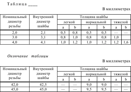 Рисунок К2 Пример оформления таблицы при делении ее на части Примечание - фото 51