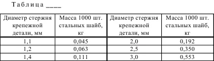 Рисунок К3 Пример оформления таблицы с небольшим количеством граф и делением - фото 53