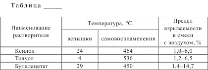 Рисунок К5 Пример оформления таблицы с единицей величины имеющей - фото 55