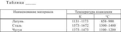 Рисунок К6 Пример оформления таблицы с числовым значением одного показателя - фото 56