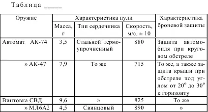 Рисунок К12 Пример оформления таблицы с предельными отклонениями - фото 62