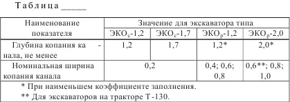 Рисунок К14 Пример записи в таблице числового значения показателя Рисунок - фото 64