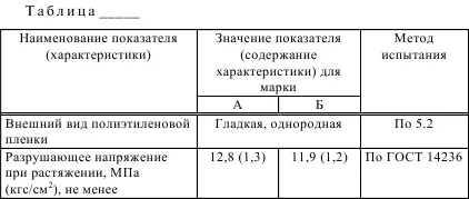 Рисунок К15 Пример записи в таблице содержания характеристики приведенного - фото 65