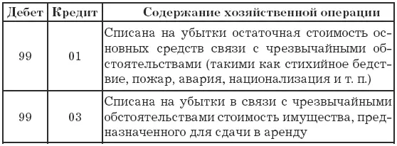 Управление финансовотоварными потоками на предприятиях торговли - фото 1