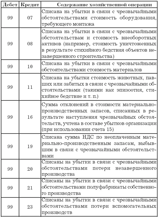 Проводки по кредиту сч - фото 2