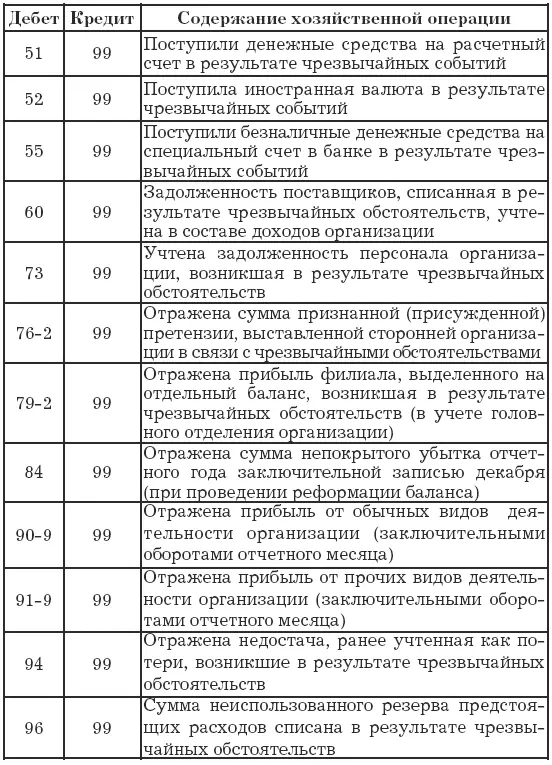 Глава 8 Управление расходами Для того чтобы осуществлять любую коммерческую - фото 8