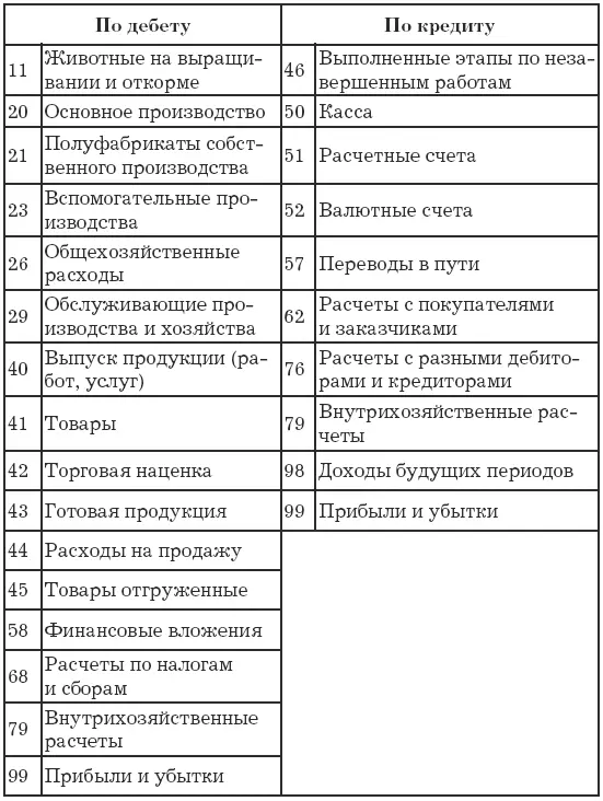 Теперь поговорим о доходах предприятия с точки зрения налогового - фото 9