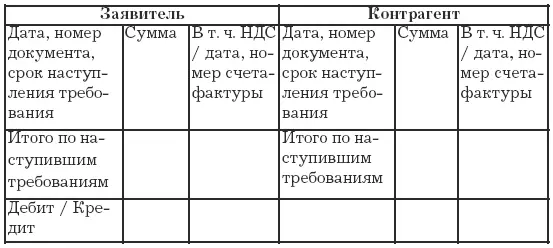 После проведения сторонами зачета взаимных однородных требований по настоящему - фото 15
