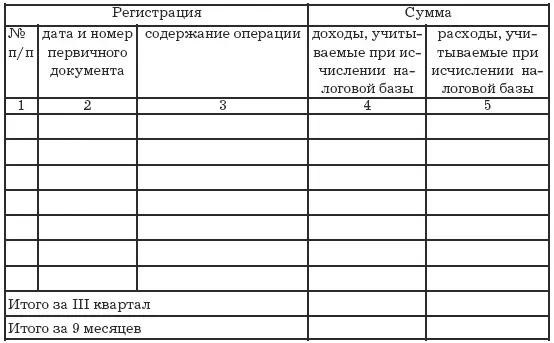 I Доходы и расходы Справка к разделу I 010 Cумма полученных доходов за - фото 24