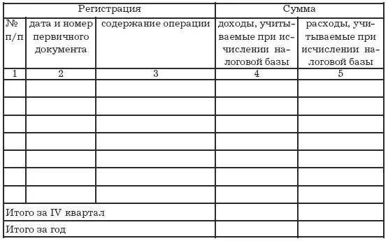 Справка к разделу I 010 Cумма полученных доходов за налоговый период - фото 25