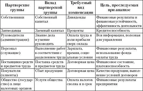 13 Экономический анализ как функция управления Место экономического анализа - фото 1