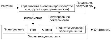 Рис 11Место экономического анализа в системе управления организацией Как - фото 2