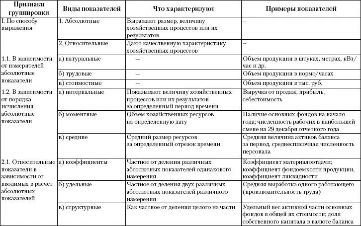 23 Понятие и классификация факторов в экономическом анализе Под факторами - фото 4