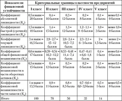 Такая оценка производится на основе отобранных банком показателей - фото 186