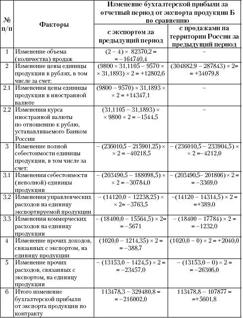 Комплексный экономический анализ предприятия Краткий курс - изображение 202
