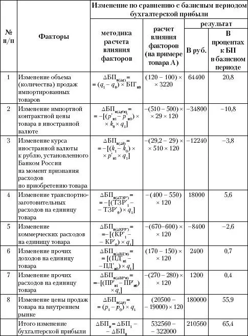 Контрольные вопросы 1 Дайте определение внешнеэкономической деятельности 2 - фото 212