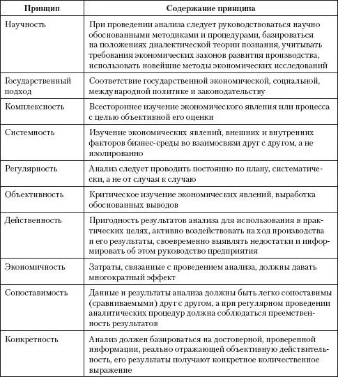 Вопрос 3 Цель и задачи экономического анализа Цель экономического анализа - фото 1