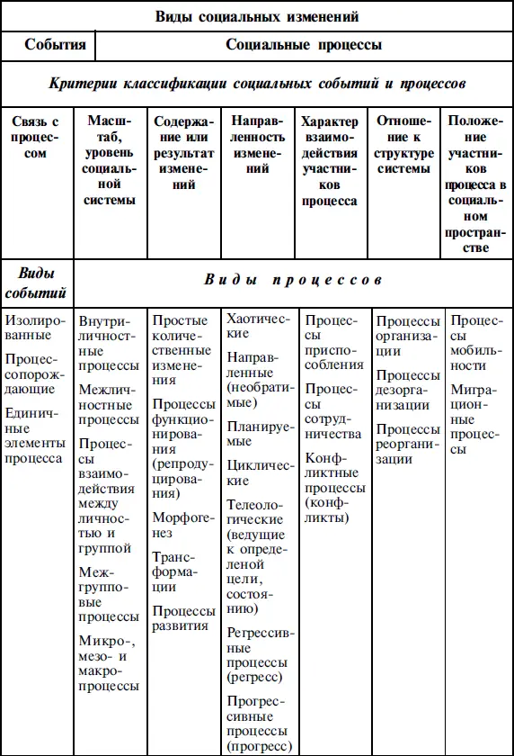 Латентный процессдает о себе знать лишь по прошествии определенного времени - фото 5