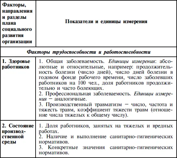 Управление социальным развитием организации учебное пособие - фото 10