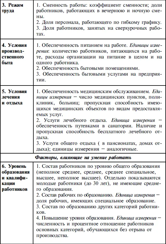 Управление социальным развитием организации учебное пособие - фото 11