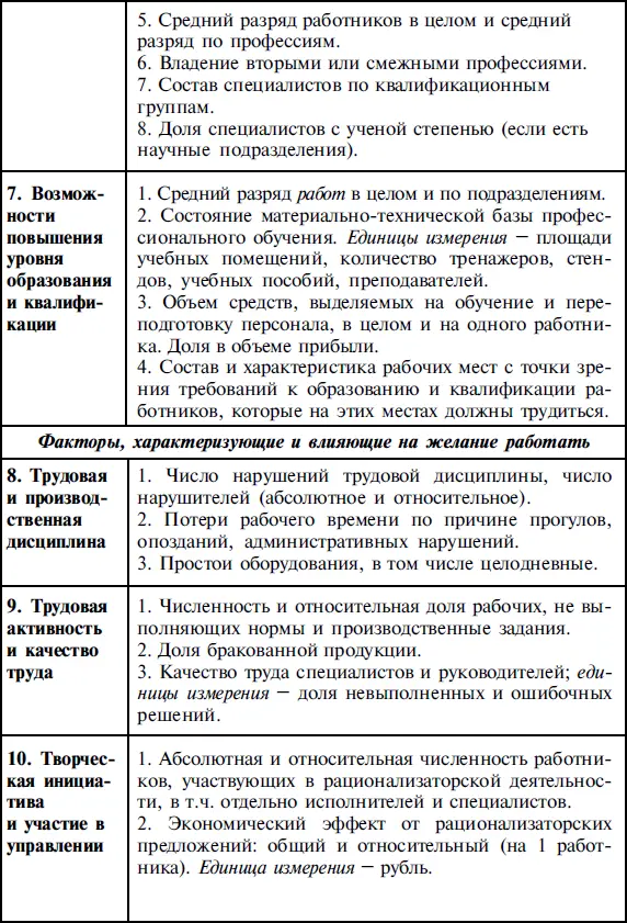 Управление социальным развитием организации учебное пособие - фото 12