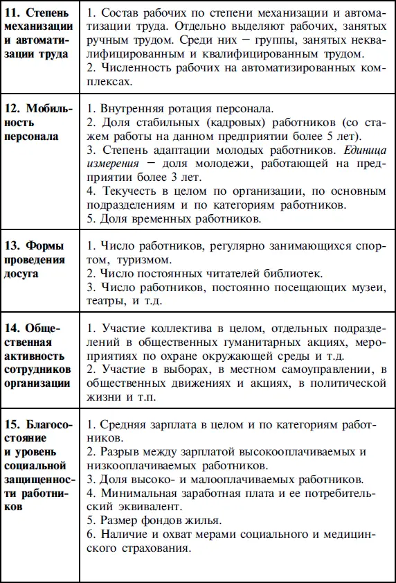 Полная форма плана социального развития рис 6 должна также содержать - фото 13