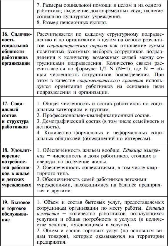 Полная форма плана социального развития рис 6 должна также содержать - фото 14