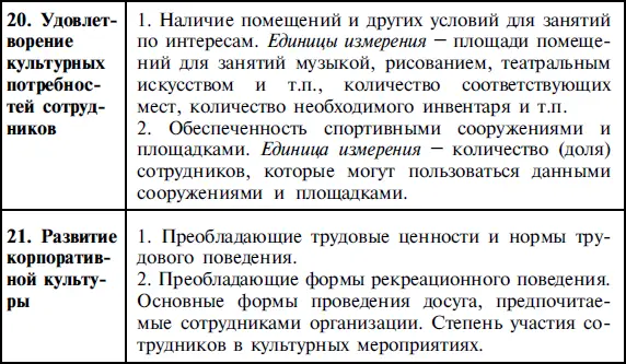 Полная форма плана социального развития рис 6 должна также содержать - фото 15